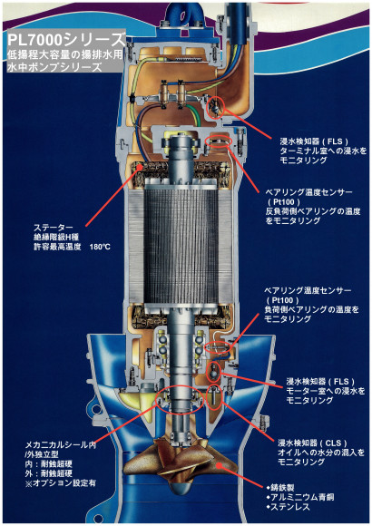 PL7000 色付き断面図_注釈入り (1)_page-0001