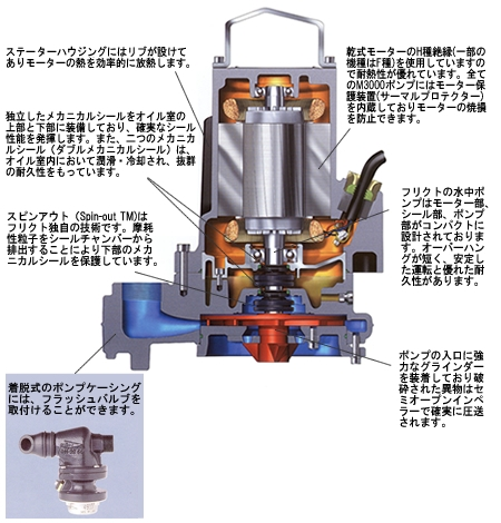 m3000-3