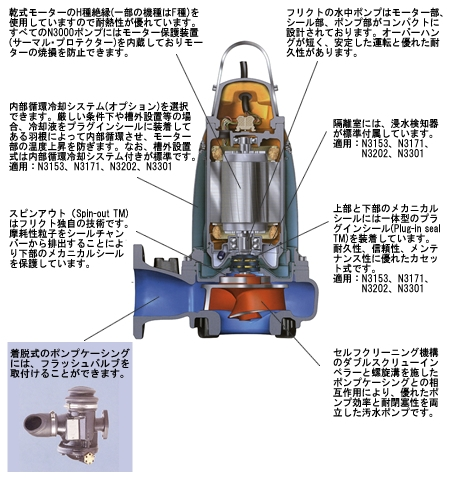 n3000-3