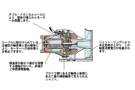 s4000-2