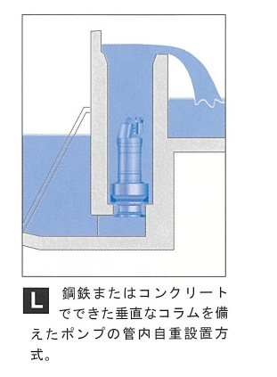 据付方式_L