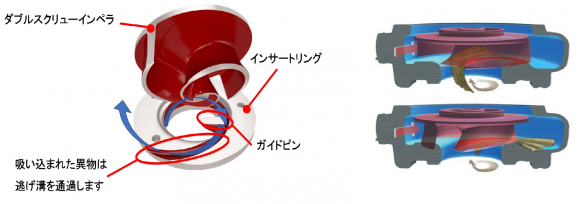 逃がし溝（注釈付き）